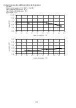 Preview for 228 page of Panasonic WH-MXC09J3E5 Service Manual