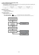 Предварительный просмотр 180 страницы Panasonic WH-MXC09J3E8 Service Manual