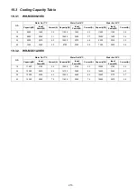 Предварительный просмотр 213 страницы Panasonic WH-MXC09J3E8 Service Manual