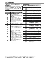 Preview for 28 page of Panasonic WH-MXC12G9E8 Operating Instructions Manual