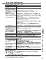 Preview for 41 page of Panasonic WH-MXC12G9E8 Operating Instructions Manual