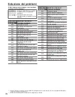 Preview for 70 page of Panasonic WH-MXC12G9E8 Operating Instructions Manual