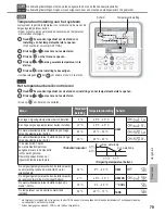 Preview for 79 page of Panasonic WH-MXC12G9E8 Operating Instructions Manual