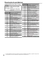 Preview for 98 page of Panasonic WH-MXC12G9E8 Operating Instructions Manual