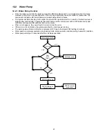 Preview for 61 page of Panasonic WH-MXC16G9E8 Service Manual