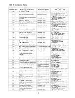 Preview for 91 page of Panasonic WH-MXC16G9E8 Service Manual