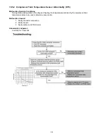 Preview for 94 page of Panasonic WH-MXC16G9E8 Service Manual