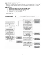 Preview for 95 page of Panasonic WH-MXC16G9E8 Service Manual