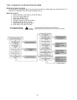 Preview for 98 page of Panasonic WH-MXC16G9E8 Service Manual