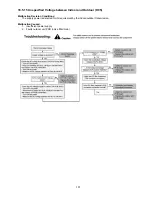 Preview for 107 page of Panasonic WH-MXC16G9E8 Service Manual