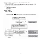 Preview for 120 page of Panasonic WH-MXC16G9E8 Service Manual