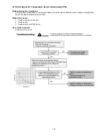 Preview for 121 page of Panasonic WH-MXC16G9E8 Service Manual