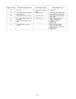 Предварительный просмотр 68 страницы Panasonic WH-MXF09D3E5 Service Manual