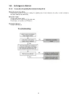 Предварительный просмотр 69 страницы Panasonic WH-MXF09D3E5 Service Manual