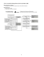 Предварительный просмотр 80 страницы Panasonic WH-MXF09D3E5 Service Manual