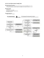 Предварительный просмотр 91 страницы Panasonic WH-MXF09D3E5 Service Manual