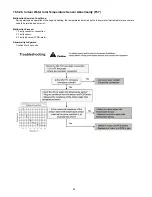 Предварительный просмотр 94 страницы Panasonic WH-MXF09D3E5 Service Manual