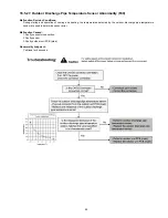 Предварительный просмотр 95 страницы Panasonic WH-MXF09D3E5 Service Manual