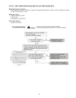 Предварительный просмотр 99 страницы Panasonic WH-MXF09D3E5 Service Manual