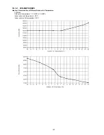 Предварительный просмотр 107 страницы Panasonic WH-MXF09D3E5 Service Manual