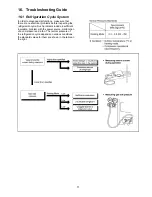 Предварительный просмотр 71 страницы Panasonic WH-MXF09D3E8 Service Manual