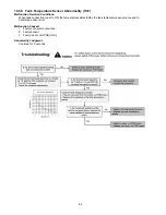 Предварительный просмотр 84 страницы Panasonic WH-MXF09D3E8 Service Manual