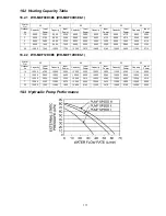 Предварительный просмотр 117 страницы Panasonic WH-MXF09D3E8 Service Manual