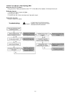 Preview for 64 page of Panasonic WH-SD24AE Service Manual