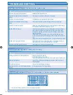 Предварительный просмотр 8 страницы Panasonic WH-SD24BE5 Operating Instructions Manual