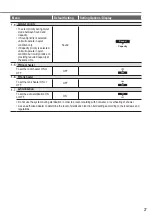 Предварительный просмотр 27 страницы Panasonic WH-SDC0309K3E5 Operating Instructions Manual