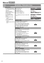 Предварительный просмотр 40 страницы Panasonic WH-SDC0309K3E5 Operating Instructions Manual