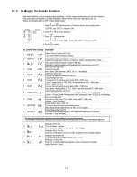 Предварительный просмотр 16 страницы Panasonic WH-SDC03E3E5 Series Service Manual