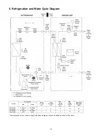 Предварительный просмотр 20 страницы Panasonic WH-SDC03E3E5 Series Service Manual