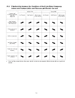 Предварительный просмотр 72 страницы Panasonic WH-SDC03E3E5 Series Service Manual