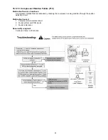 Предварительный просмотр 91 страницы Panasonic WH-SDC03E3E5 Series Service Manual