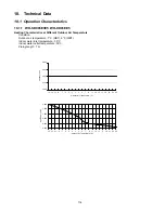 Предварительный просмотр 114 страницы Panasonic WH-SDC03E3E5 Series Service Manual