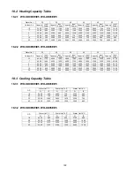 Предварительный просмотр 122 страницы Panasonic WH-SDC03E3E5 Series Service Manual