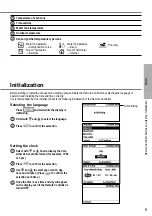 Предварительный просмотр 9 страницы Panasonic WH-SDC03H3E5 Operating Instructions Manual