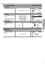 Предварительный просмотр 13 страницы Panasonic WH-SDC03H3E5 Operating Instructions Manual