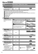 Предварительный просмотр 14 страницы Panasonic WH-SDC03H3E5 Operating Instructions Manual