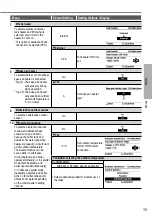 Предварительный просмотр 15 страницы Panasonic WH-SDC03H3E5 Operating Instructions Manual