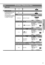 Предварительный просмотр 17 страницы Panasonic WH-SDC03H3E5 Operating Instructions Manual