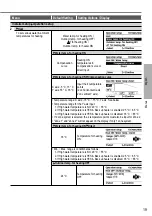 Предварительный просмотр 19 страницы Panasonic WH-SDC03H3E5 Operating Instructions Manual