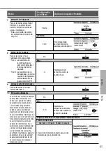 Предварительный просмотр 41 страницы Panasonic WH-SDC03H3E5 Operating Instructions Manual