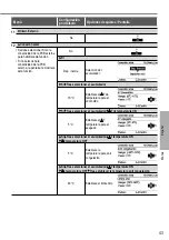 Предварительный просмотр 43 страницы Panasonic WH-SDC03H3E5 Operating Instructions Manual