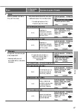 Предварительный просмотр 47 страницы Panasonic WH-SDC03H3E5 Operating Instructions Manual