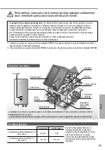 Предварительный просмотр 55 страницы Panasonic WH-SDC03H3E5 Operating Instructions Manual