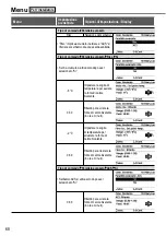 Предварительный просмотр 68 страницы Panasonic WH-SDC03H3E5 Operating Instructions Manual