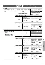 Предварительный просмотр 73 страницы Panasonic WH-SDC03H3E5 Operating Instructions Manual