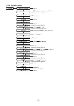 Preview for 69 page of Panasonic WH-SDC03H3E5 Service Manual